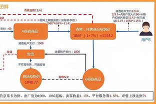 记者：劳塔罗没要求1200万欧税后年薪，双方可能从900万欧开始谈